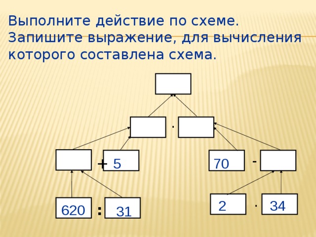 Выполните действие по схеме. Запишите выражение, для вычисления которого составлена схема. · - 5 70 + 2 34 · 620 : 31 6 