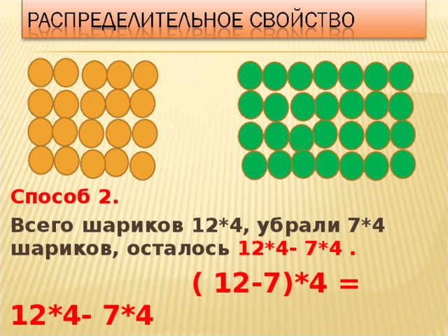 Способ 2. Всего шариков 12*4, убрали 7*4 шариков, осталось 12*4- 7*4 .   ( 12-7)*4 = 12*4- 7*4 