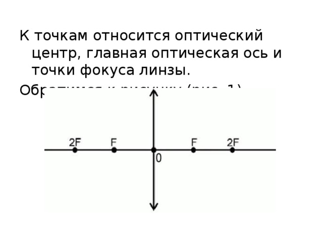 К точкам относится оптический центр, главная оптическая ось и точки фокуса линзы. Обратимся к рисунку (рис. 1) 