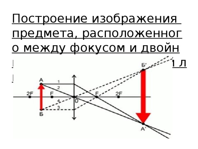 Построение изображения предмета, расположенного между фокусом и двойным фокусом собирающей линзы   
