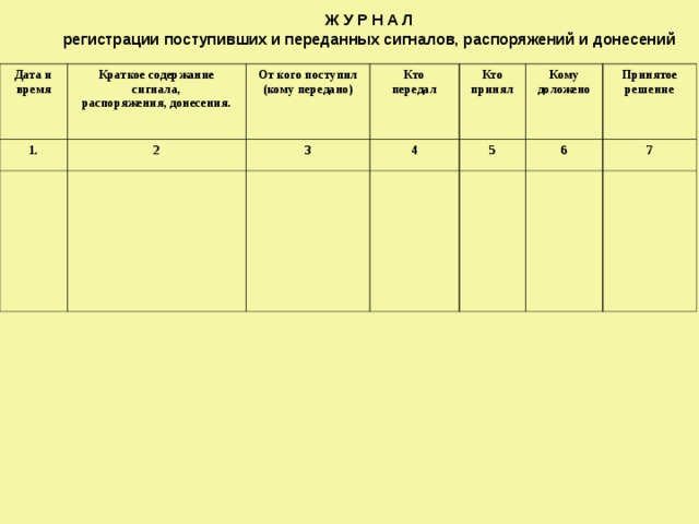 План – график контроля вывоза населения ж. д. транспортом  Время отправления эвакопоездов №№ поездов Индекс объекта 1 Эвакуируется 2 По плану 3 Примечание Фактически 4   5 6  