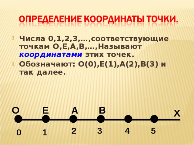 Числа 0,1,2,3,…,соответствующие точкам О,Е,А,В,…,Называют координатами этих точек. Обозначают: О(0),Е(1),А(2),В(3) и так далее. В О А Е Х 2 3 4 5 1 0 