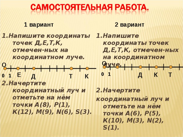 2 вариант 1 вариант 1.Напишите координаты точек Д,Е,Т,К, отмечен-ных на координатном луче.   2.Начертите координатный луч и отметьте на нём точки А(8), Р(1), К(12), М(9), N(6), S(3). 1.Напишите координаты точек Д,Е,Т,К, отмечен-ных на координатном луче.   2.Начертите координатный луч и отметьте на нём точки А(6), Р(5), К(10), М(3), N( 2 ), S( 1 ).   О О 0 1 Д Т Е К К Т Д 1 0 