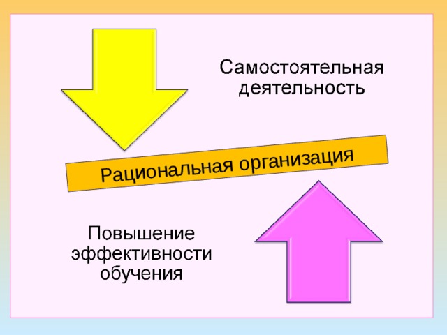 Рациональная организация  