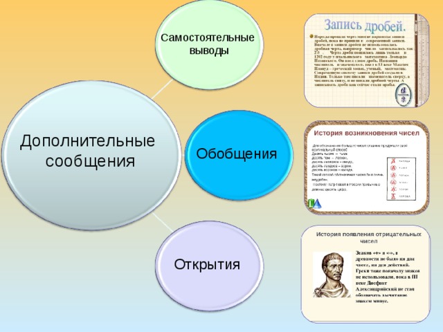 Самостоятельные выводы Дополнительные сообщения Обобщения Открытия 