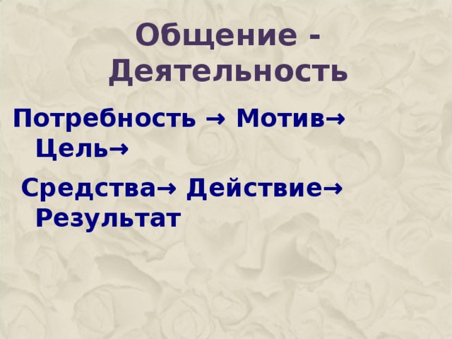 Общение - Деятельность Потребность → Мотив→ Цель→  Средства→ Действие→ Результат   