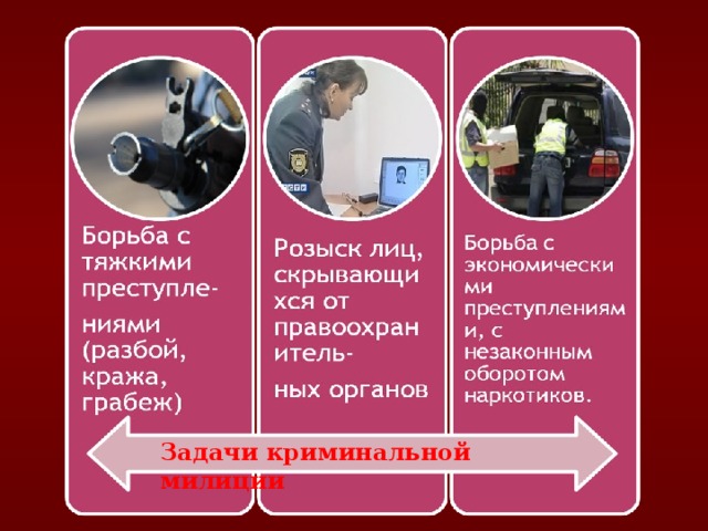 Задачи криминальной милиции 