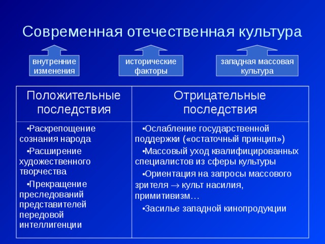 Современная отечественная культура внутренние изменения исторические факторы западная массовая культура Положительные последствия Отрицательные последствия Раскрепощение сознания народа Расширение художественного творчества Прекращение преследований представителей передовой интеллигенции Ослабление государственной поддержки («остаточный принцип») Массовый уход квалифицированных специалистов из сферы культуры Ориентация на запросы массового зрителя  культ насилия, примитивизм… Засилье западной кинопродукции 