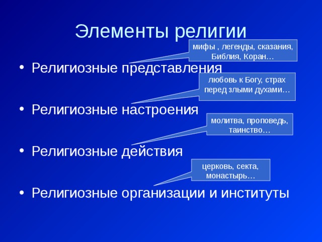 Элементы религии мифы , легенды, сказания, Библия, Коран… Религиозные представления  Религиозные настроения  Религиозные действия  Религиозные организации и институты любовь к Богу, страх перед злыми духами… молитва, проповедь, таинство… церковь, секта, монастырь… 