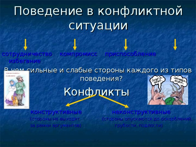 Поведение в конфликтной ситуации сотрудничество компромисс приспособление избегание В чем сильные и слабые стороны каждого из типов поведения? Конфликты  конструктивные неконструктивные  (стороны не выходят (стороны опускаются до оскорблений,  за рамки аргументов) грубости, подлости) 