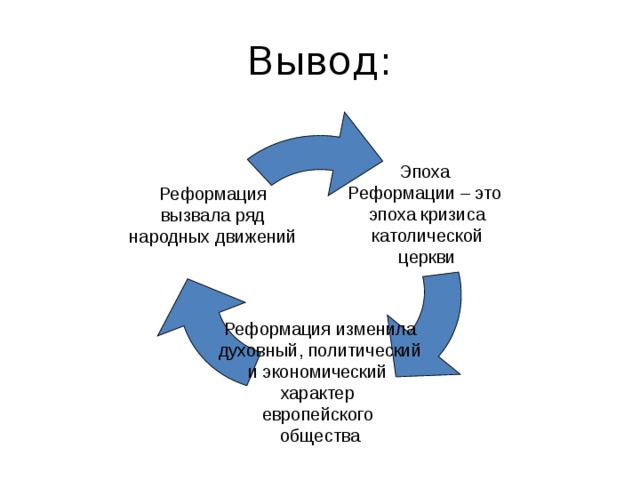Вывод: Эпоха Реформации – это эпоха кризиса католической церкви Реформация вызвала ряд народных движений Реформация изменила духовный, политический и экономический характер европейского общества 