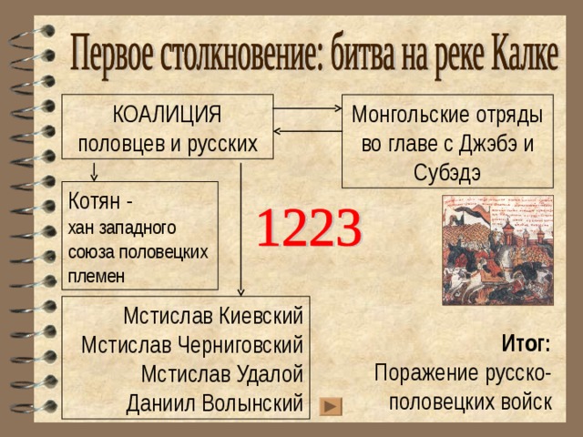 КОАЛИЦИЯ половцев и русских Монгольские отряды во главе с Джэбэ и Субэдэ Котян - хан западного союза половецких племен Мстислав Киевский Мстислав Черниговский Мстислав Удалой Даниил Волынский Итог: Поражение русско-половецких войск 
