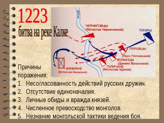 Причины поражения: Несогласованность действий русских дружин. Отсутствие единоначалия. Личные обиды и вражда князей. Численное превосходство монголов. Незнание монгольской тактики ведения боя. 