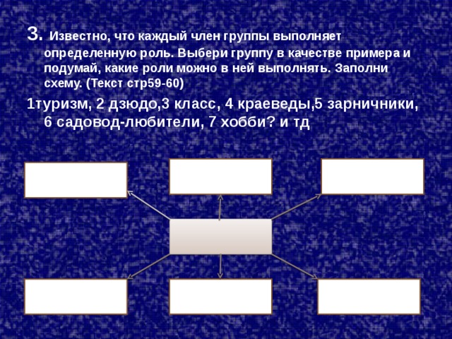 3. Известно, что каждый член группы выполняет определенную роль. Выбери группу в качестве примера и подумай, какие роли можно в ней выполнять. Заполни схему. (Текст стр59-60) 1туризм, 2 дзюдо,3 класс, 4 краеведы,5 зарничники, 6 садовод-любители, 7 хобби? и тд 