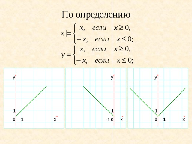 По определению y y y 1 1 1 x 1 0 0 x 1 0 x -1 