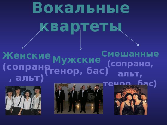 Вокальные квартеты Смешанные (сопрано, альт, тенор, бас) Женские (сопрано, альт) Мужские (тенор, бас) 