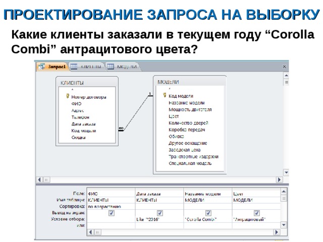 ПРОЕКТИРОВАНИЕ ЗАПРОСА НА ВЫБОРКУ Какие клиенты заказали в текущем году “Corolla Сombi” антрацитового цвета?  
