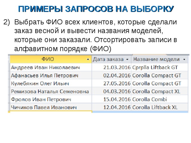 ПРИМЕРЫ ЗАПРОСОВ НА ВЫБОРКУ Выбрать ФИО всех клиентов, которые сделали заказ весной и вывести названия моделей, которые они заказали. Отсортировать записи в алфавитном порядке (ФИО) 