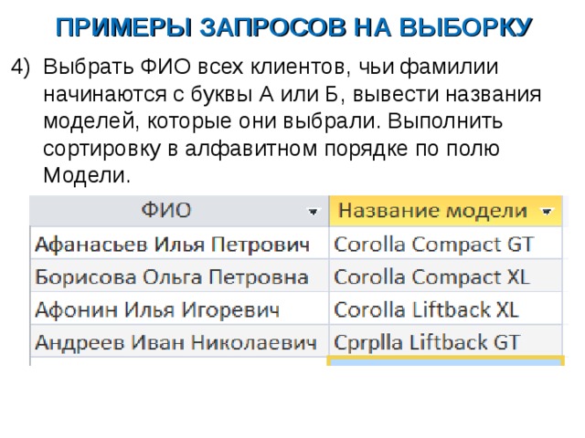 ПРИМЕРЫ ЗАПРОСОВ НА ВЫБОРКУ Выбрать ФИО всех клиентов, чьи фамилии начинаются с буквы А или Б, вывести названия моделей, которые они выбрали. Выполнить сортировку в алфавитном порядке по полю Модели. 