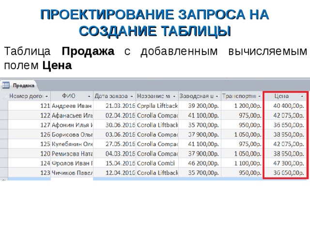 ПРОЕКТИРОВАНИЕ ЗАПРОСА НА СОЗДАНИЕ ТАБЛИЦЫ Таблица Продажа с добавленным вычисляемым полем Цена 