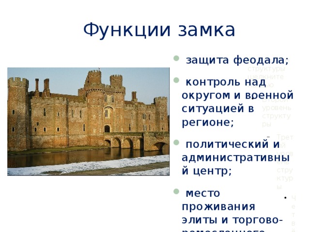 Функции замка  защита феодала;  контроль над округом и военной ситуацией в регионе;  политический и административный центр;  место проживания элиты и торгово-ремесленного сословия. 