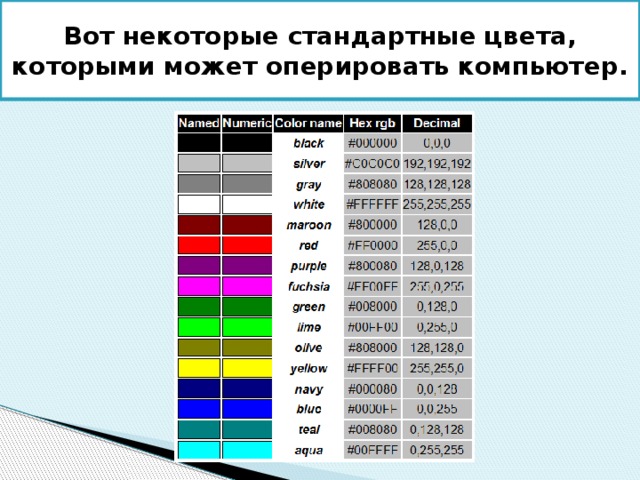 Вот некоторые стандартные цвета, которыми может оперировать компьютер. 