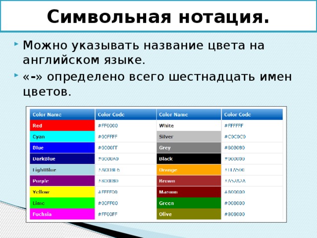 Символьная нотация. Можно указывать название цвета на английском языке. « - » определено всего шестнадцать имен цветов. 