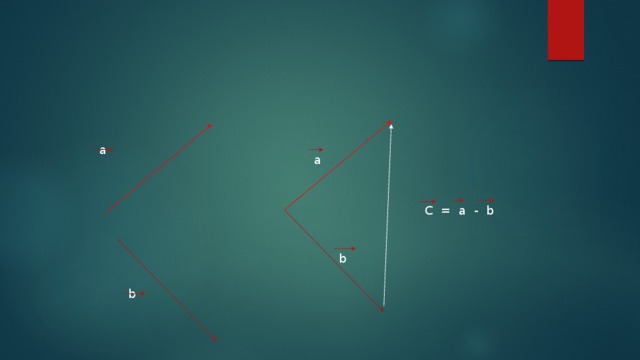 а a C = a - b b b 