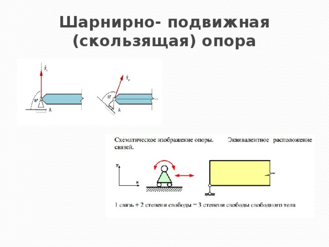 Шарнирно- подвижная (скользящая) опора 