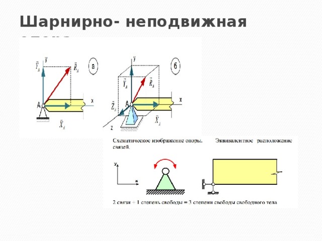 Шарнирно- неподвижная опора 