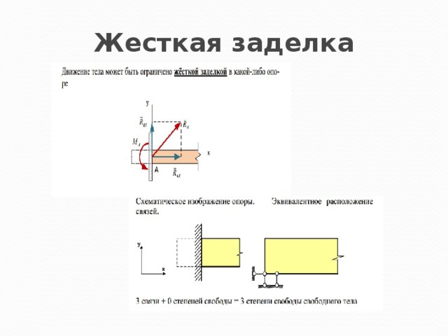 Жесткая заделка 
