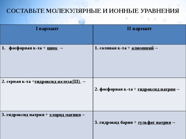 СОСТАВЬТЕ МОЛЕКУЛЯРНЫЕ И ИОННЫЕ УРАВНЕНИЯ  I вариант  II вариант фосфорная к-та + цинк  →   1. соляная к-та + алюминий → 2. серная к-та + гидроксид железа(III)  →  3. гидроксид натрия + хлорид магния → 2. фосфорная к-та + гидроксид натрия →   3. гидрокид бария + сульфат натрия → 