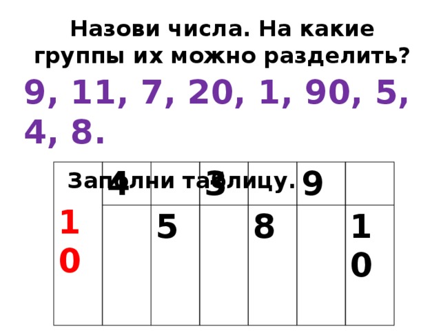 Назови числа. На какие группы их можно разделить? 9, 11, 7, 20, 1, 90, 5, 4, 8.    Заполни таблицу.  10 4 3 5 8 9 10 