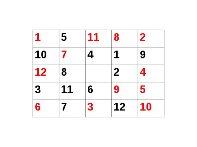 1  10  5  11  7  12  8  4  8  3  11  2  1  6  7  2  6  9  9  4  3  5  12  10  