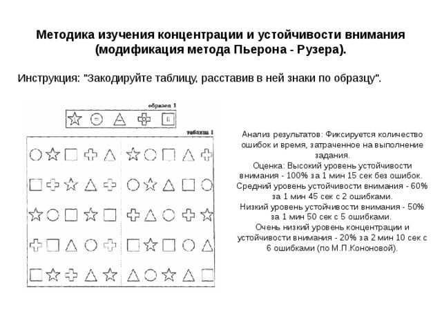 Методика изучения концентрации и устойчивости внимания (модификация метода Пьерона - Рузера). Инструкция: 