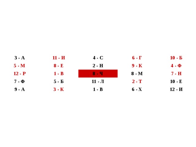 3 - А 11 - И 5 - М 4 - С 8 - Е 12 - Р 6 - Г 1 - В 2 - Н 7 - Ф 9 - А 5 - Б 8 - Ч 9 - К 10 - Б 8 - М 3 - К 4 - Ф 11 - Л 7 - Н 2 - Т 1 - В 6 - Х 10 - Е 12 - И 