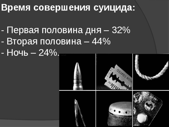 Время совершения суицида:   - Первая половина дня – 32%  - Вторая половина – 44%  - Ночь – 24%. 