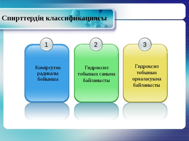 Спирттердің классификациясы 2 3 1 Гидроксил тобының орналасуына байланысты Көмірсутек радикалы бойынша Гидроксил тобының санына байланысты   