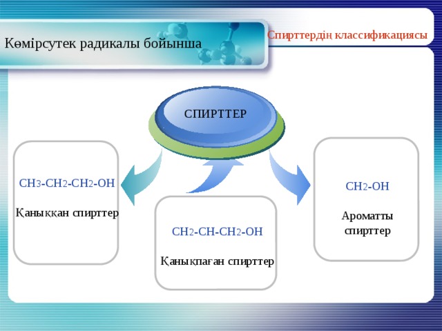 Спирттердің классификациясы Көмірсутек радикалы бойынша Title Add your text СПИРТТЕР CH 3 -CH 2 -CH 2 -OH Қаныққан спирттер CH 2 -OH Ароматты спирттер CH 2 -CH-CH 2 -OH Қанықпаған спирттер 