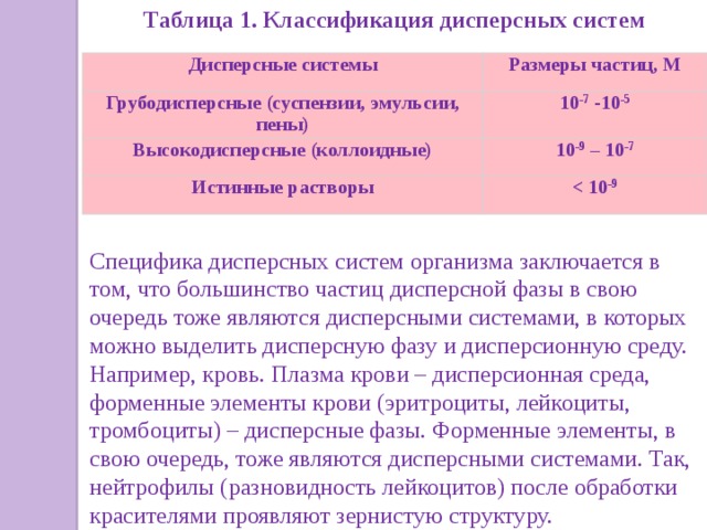Таблица 1. Классификация дисперсных систем Дисперсные системы Размеры частиц, М Грубодисперсные (суспензии, эмульсии, пены) 10 -7 -10 -5 Высокодисперсные (коллоидные) 10 -9 – 10 -7 Истинные растворы  -9 Специфика дисперсных систем организма заключается в том, что большинство частиц дисперсной фазы в свою очередь тоже являются дисперсными системами, в которых можно выделить дисперсную фазу и дисперсионную среду. Например, кровь. Плазма крови – дисперсионная среда, форменные элементы крови (эритроциты, лейкоциты, тромбоциты) – дисперсные фазы. Форменные элементы, в свою очередь, тоже являются дисперсными системами. Так, нейтрофилы (разновидность лейкоцитов) после обработки красителями проявляют зернистую структуру. 