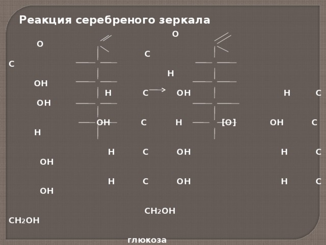  Реакция серебреного зеркала  О О  С С  Н ОН  Н С ОН Н С ОН   ОН С Н [О] ОН С Н   Н С ОН Н С ОН   Н С ОН Н С ОН   СН 2 ОН СН 2 ОН   глюкоза глюконовая кислота               