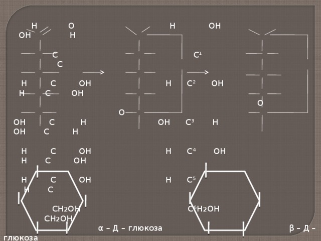  Н О Н ОН ОН Н  С С¹ С  Н С ОН Н С² ОН Н С ОН  О О  ОН С Н ОН С³ Н ОН С Н  Н С ОН Н С⁴ ОН Н С ОН  Н С ОН Н С⁵ Н С  СН 2 ОН С⁶Н 2 ОН СН 2 ОН  α – Д – глюкоза β – Д – глюкоза ⁶  СН 2 ОН СН 2 ОН  О О  СН ⁵ Н  Н Н Н ОН  ОН ОН- R ОН ⁴ ¹ Н  ОН Н ОН Н  ³ ²  Н ОН Н ОН 