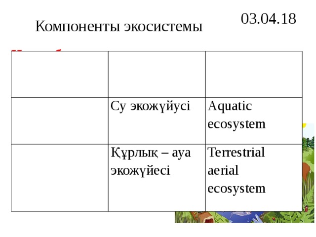 03.04.18 Компоненты экосистемы Цель обучения: определять компоненты экосистемы Экосистема Экожүйусі Водная экосистема Наземно – воздушная экосистема Су экожүйусі Ecosystem Құрлық – ауа экожүйесі Aquatic ecosystem Terrestrial aerial ecosystem Критерии успеха Знаю что такое Умею определять Могу самостоятельно 