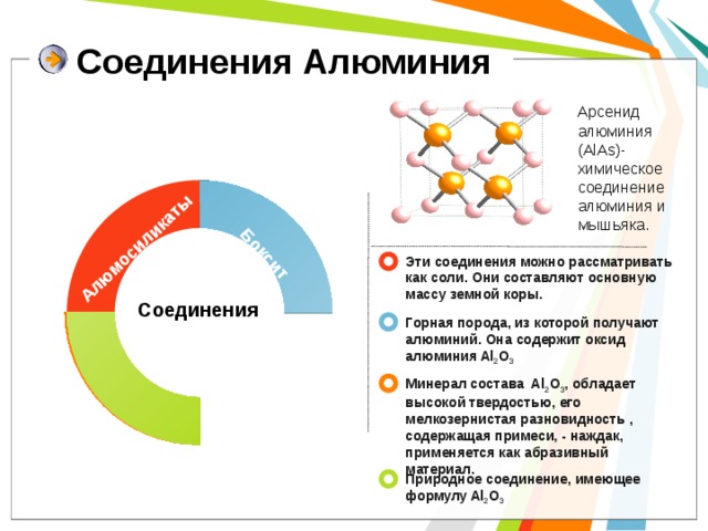 Алюмосиликаты Боксит глинозем Корунд Соединения Алюминия  Арсенид алюминия (AlAs)- химическое соединение алюминия и мышьяка. Эти соединения можно рассматривать как соли. Они составляют основную массу земной коры. Соединения Горная порода, из которой получают алюминий. Она содержит оксид алюминия Al 2 O 3  Минерал состава Al 2 O 3 , обладает высокой твердостью, его мелкозернистая разновидность , содержащая примеси, - наждак, применяется как абразивный материал. Природное соединение, имеющее формулу Al 2 O 3  