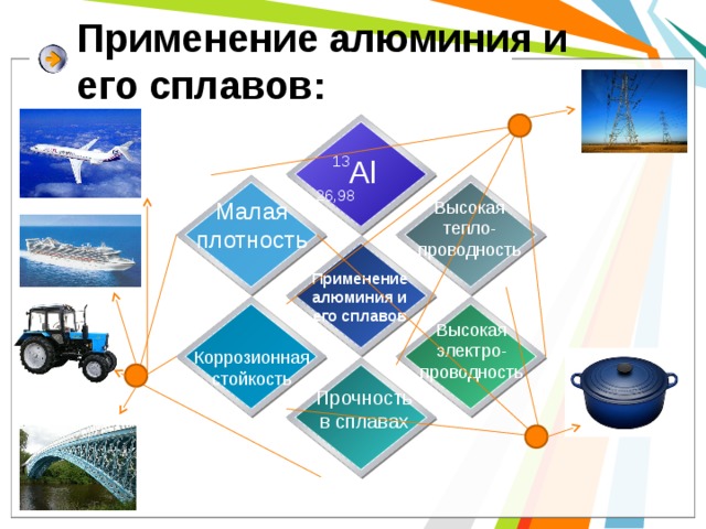 Применение алюминия и его сплавов: 13 Al 26,98 Малая плотность Высокая тепло- проводность Применение алюминия и его сплавов Высокая электро- проводность Коррозионная стойкость Прочность в сплавах 