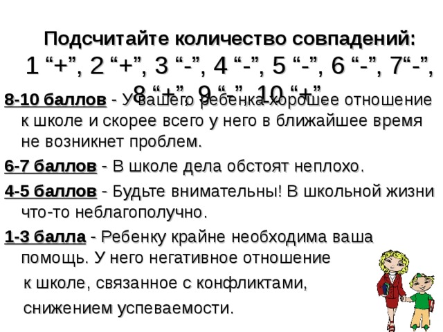 Подсчитайте количество совпадений:  1 “+”, 2 “+”, 3 “-”, 4 “-”, 5 “-”, 6 “-”, 7“-”, 8 “+”, 9 “-”, 10 “+”. 8-10 баллов - У вашего ребенка хорошее отношение к школе и скорее всего у него в ближайшее время не возникнет проблем. 6-7 баллов - В школе дела обстоят неплохо. 4-5 баллов - Будьте внимательны! В школьной жизни что-то неблагополучно. 1-3 балла - Ребенку крайне необходима ваша помощь. У него негативное отношение  к школе, связанное с конфликтами,  снижением успеваемости. 