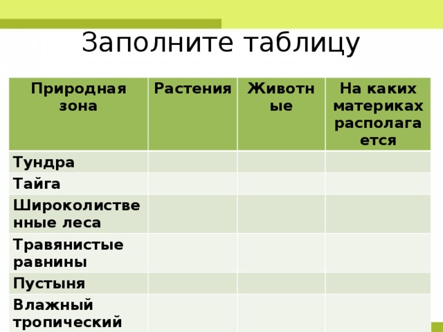 Заполните таблицу Природная зона Растения Тундра Животные Тайга На каких материках располагается Широколиственные леса Травянистые равнины Пустыня Влажный тропический лес 