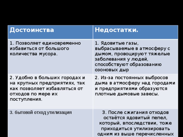 Борьба с мусором Сжигание мусора Достоинства  Недостатки. 1. Позволяет единовременно избавиться от большого количества мусора.  1. Ядовитые газы, выбрасываемые в атмосферу с дымом, провоцируют тяжелые заболевания у людей, способствуют образованию озоновых дыр 2. Удобно в больших городах и на крупных предприятиях, так как позволяет избавляться от отходов по мере их поступления. 2. Из-за постоянных выбросов дыма в атмосферу над городами и предприятиями образуются плотные дымовые завесы. 3. бытовой отход утилизация 3. После сжигания отходов остаётся ядовитый пепел, который, впоследствии, тоже приходиться утилизировать одним из выше перечисленных способов. 