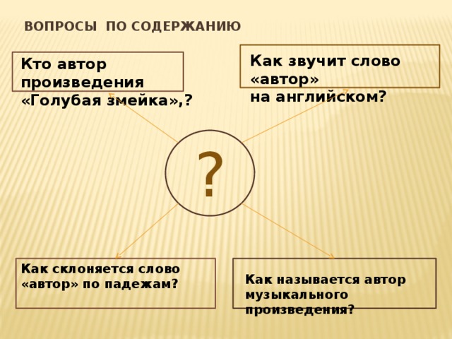 Вопросы по содержанию Как звучит слово «автор» на английском? Кто автор произведения «Голубая змейка»,? ? Как склоняется слово «автор» по падежам? Как называется автор музыкального произведения? 