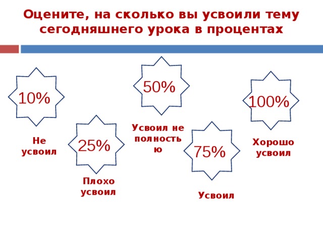 Оцените, на сколько вы усвоили тему сегодняшнего урока в процентах 1052 % 1052 % 1052 % 50% 10% 100% 1052 % Усвоил не полностью 1052 % 25% Не усвоил Хорошо усвоил 75% Плохо усвоил Усвоил 